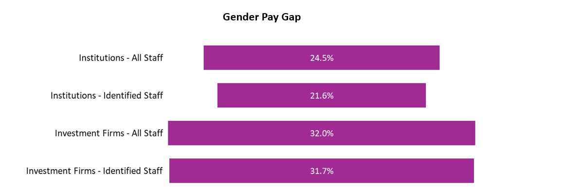 gender pay gap